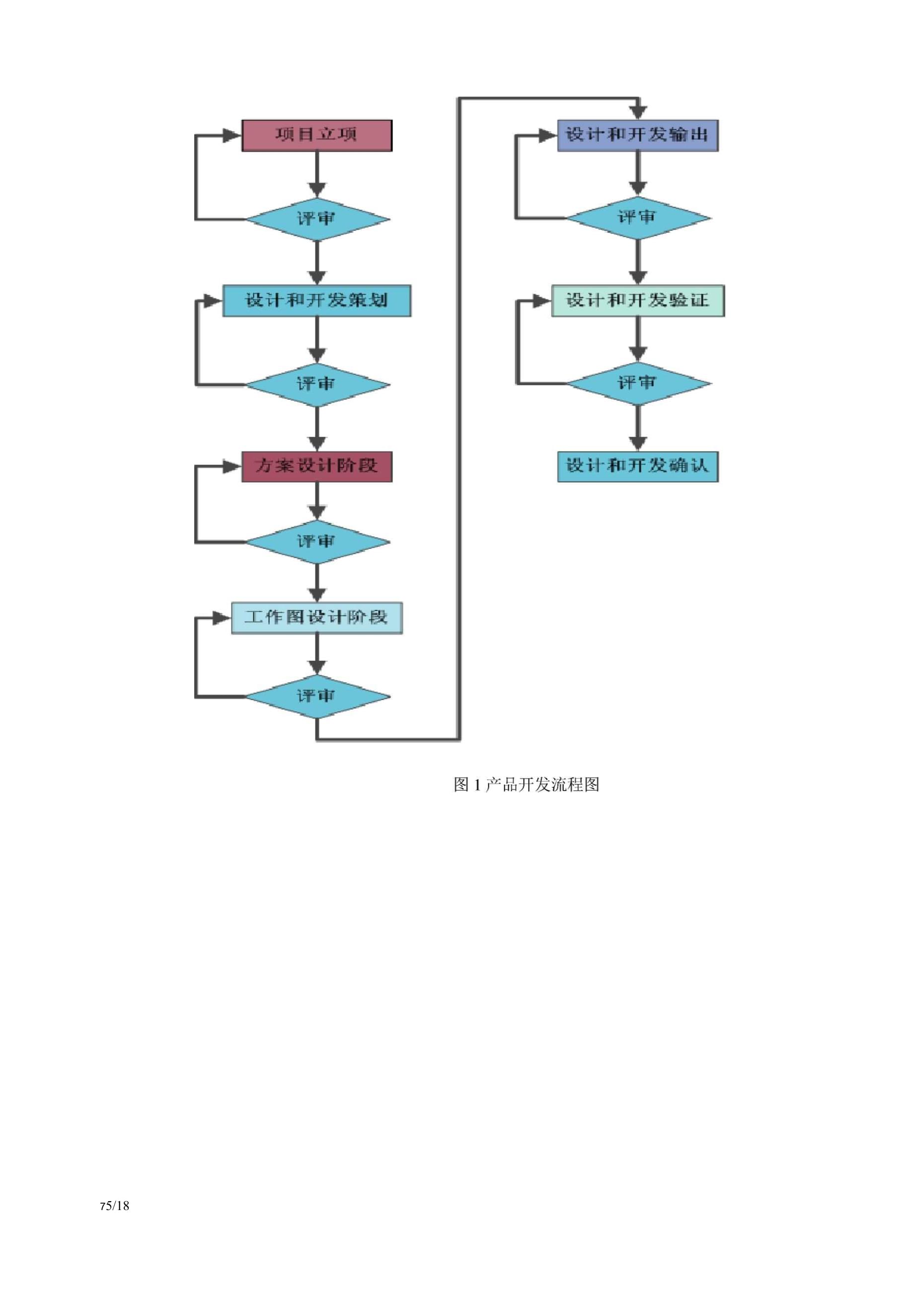 技术部产品研发流程与技术开发关键环节