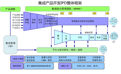 融合创新 信息技术咨询服务如何驱动产品研发管理的数字化变革